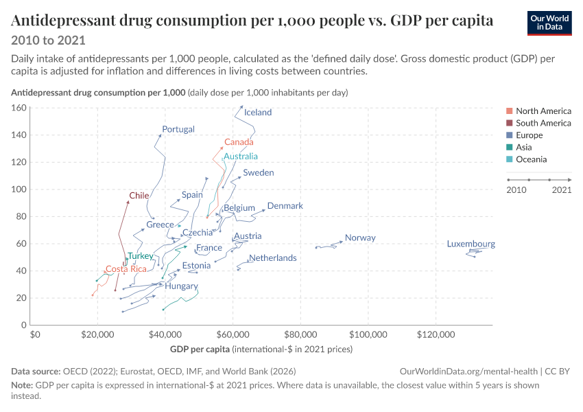 A thumbnail of the "Antidepressant drug consumption per 1,000 people vs. GDP per capita" chart