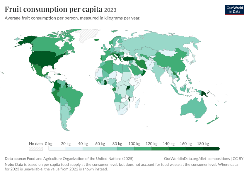 A thumbnail of the "Fruit consumption per capita" chart