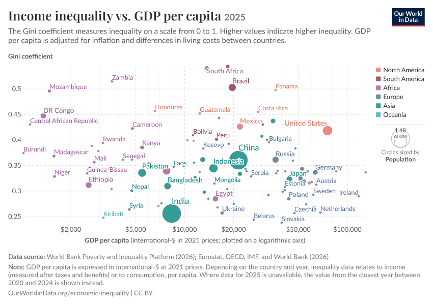 A thumbnail of the "Income inequality vs. GDP per capita" chart