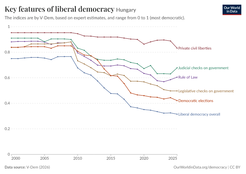 A thumbnail of the "Key features of liberal democracy" chart