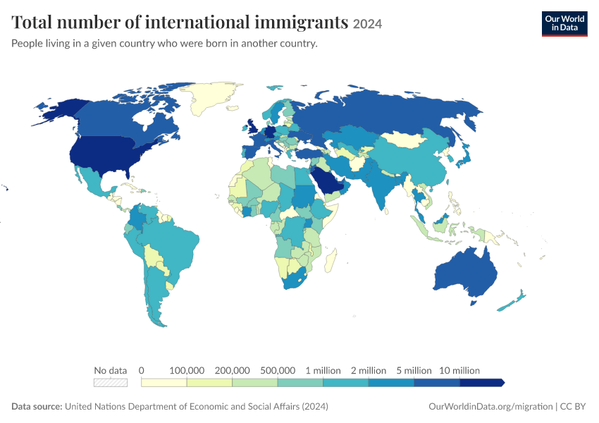 Immigrants and emigrant populations