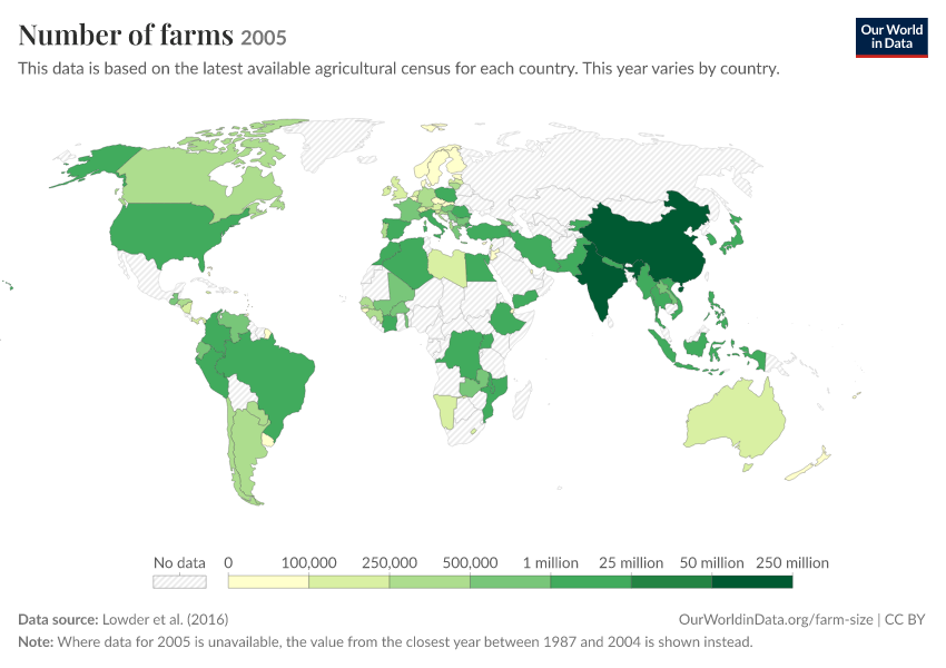 A thumbnail of the "Number of farms" chart