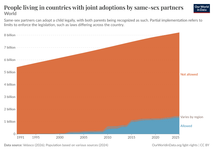 A thumbnail of the "People living in countries with joint adoptions by same-sex partners" chart