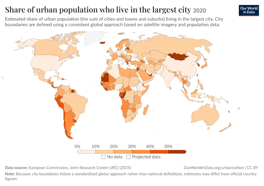 Share of urban population who live in the largest city