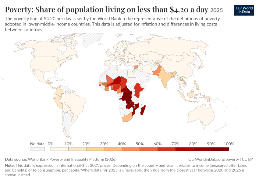 A thumbnail of the "Poverty: Share of population living on less than $4.20 a day" chart