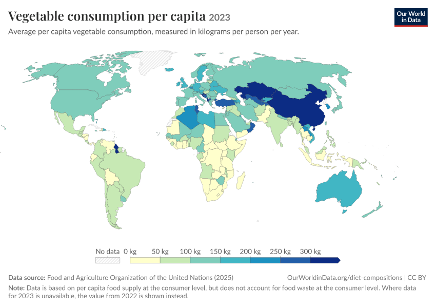 A thumbnail of the "Vegetable consumption per capita" chart